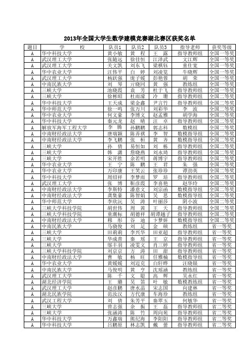 2013年全国数学建模湖北赛区成绩最终版