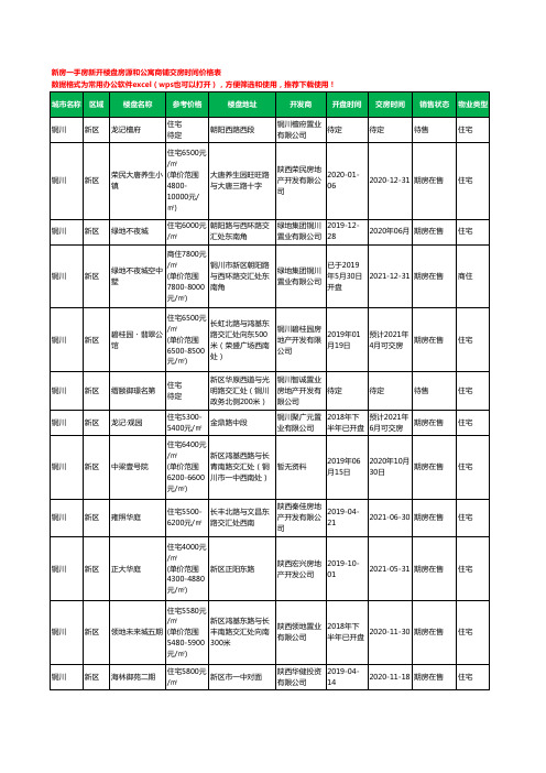 铜川新区新房一手房新开楼盘房源和公寓商铺交房时间价格表51个(2020年新版)