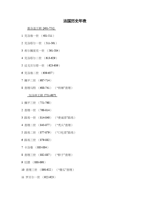 古代法国国王年表