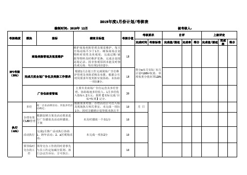 KPI考核表