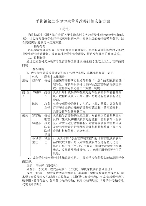 羊街镇第二小学学生营养改善计划方案、制度、职责汇编【最新范本模板】