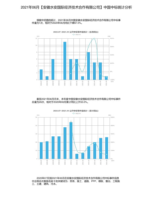 2021年06月【安徽水安国际经济技术合作有限公司】中国中标统计分析