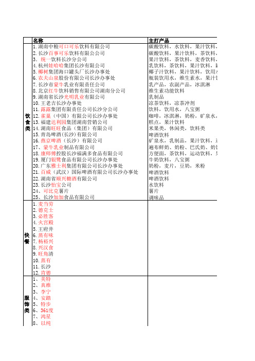 长沙大型商家联系表