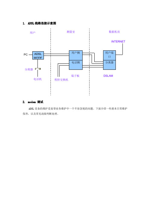 ADSL线路连接示意图