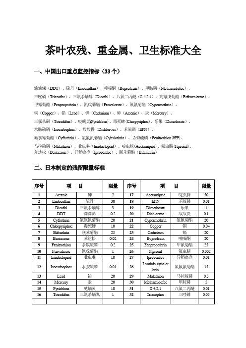 茶叶农残重金属标准对照