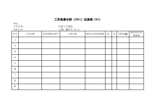 工作危害分析(JHA)记录表1-9