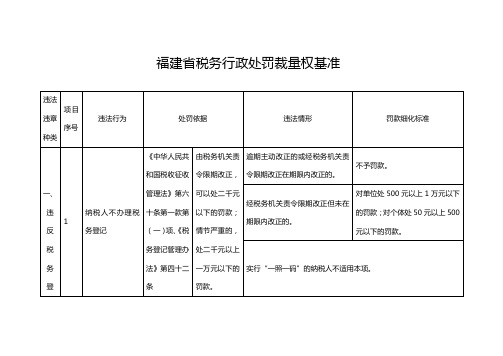 福建税务行政处罚裁量权基准