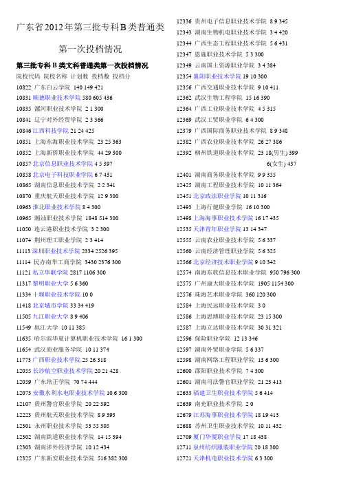 广东省2012年第三批专科B类普通类投档情况