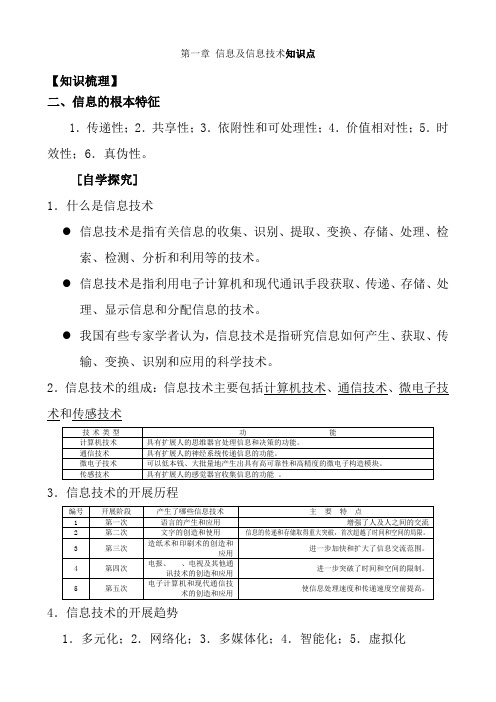 信息技术基础知识点汇总