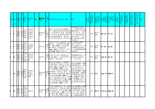 陕西省地下水水源地规划