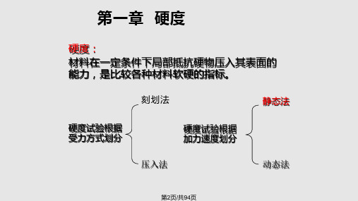 材料力学性能测试