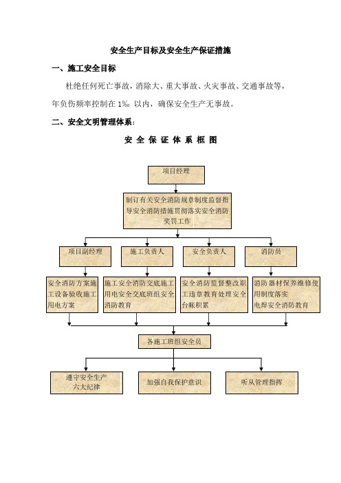 安全生产目标及安全生产保证措施