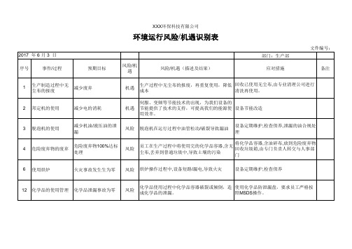 环境运行风险机遇识别表(生产部)