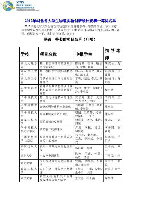 2012年湖北省大学生物理实验创新设计竞赛获奖名单