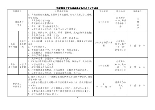 环境整治方面的考核要点和计分方式及标准