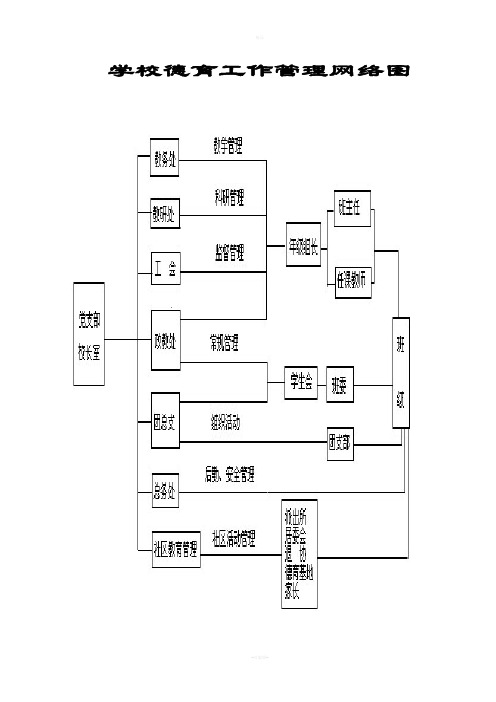 学校德育工作管理网络