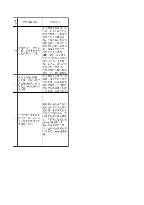 2019年研发加计扣除备查资料清单