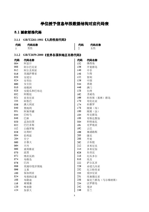 2013年学位授予信息年报数据结构对应代码表