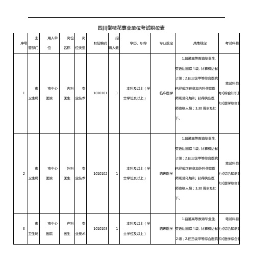 四川攀枝花事业单位考试职位表样本