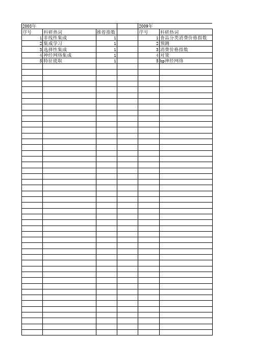 【计算机科学】_经济预测_期刊发文热词逐年推荐_20140726