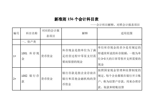 新准则156个会计科目表