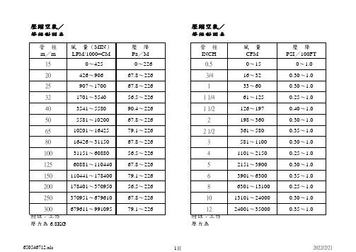压缩空气流量与管径对照表