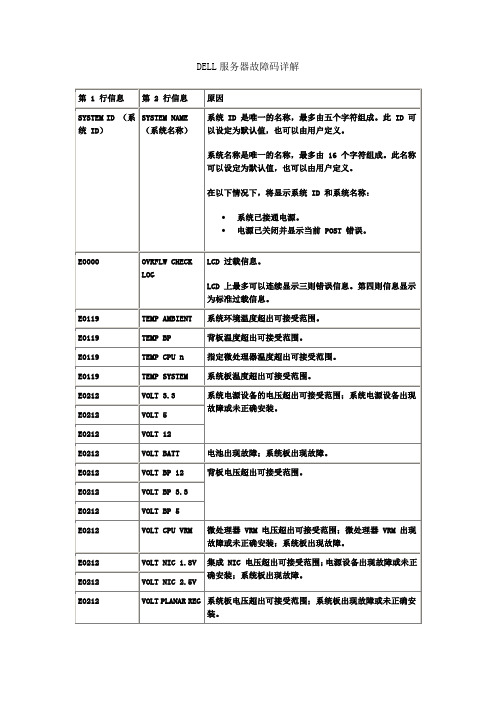 DELL服务器故障码详解