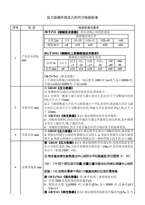 压力容器外观及几何尺寸检验标准