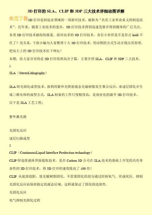 3D打印的SLA、CLIP和3DP三大技术详细动图详解