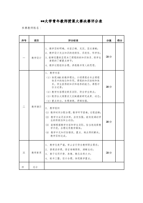 XX大学青年教师授课大赛决赛评分表【模板】