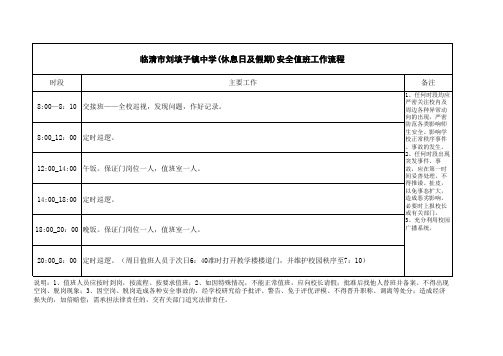 推荐-值班工作流程 精品