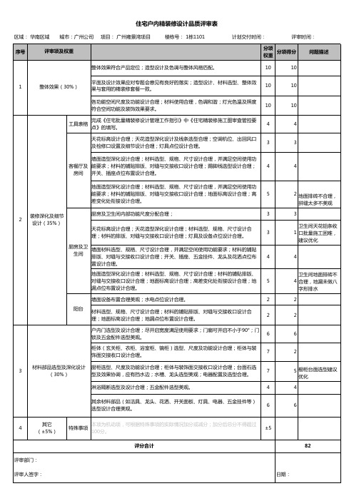 【交付验收】某房地产企业《项目交付联合验收评估记录表》设计品质部分(建筑设计+景观+精装修评审表)