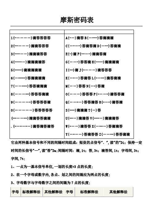 摩斯密码对照表