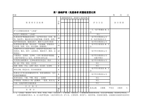 护理质量检查登记表