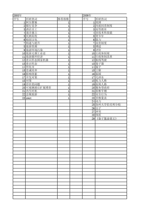 【国家社会科学基金】_姬_基金支持热词逐年推荐_【万方软件创新助手】_20140809