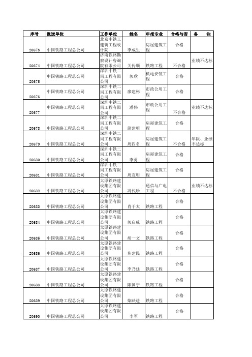 一级建造师执业资格考核认定初审结果(中国铁路工程总公司)