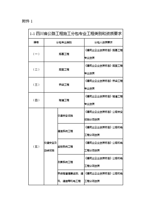 四川公路工程施工分包专业工程类别和资质要求、分包合同、备案表、同审批表、劳务合作合同(参考文本)