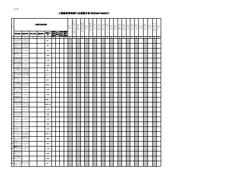 工程建设管理部门自查统计表(各区500-3000万)