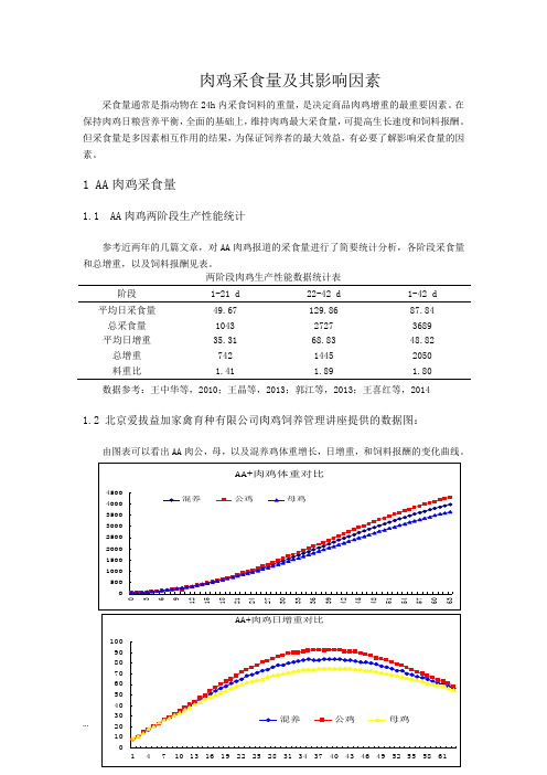 肉鸡采食量及其影响因素