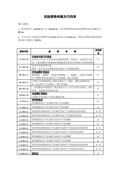 危险废物来源及代码表