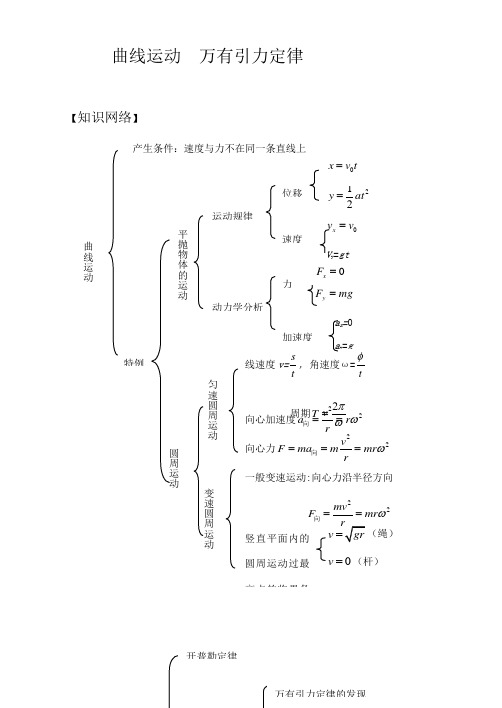 高三物理总复习经典资料曲线运动万有引力定律