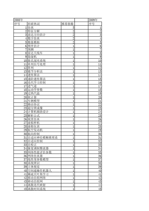 【计算机仿真】_结构参数_期刊发文热词逐年推荐_20140723