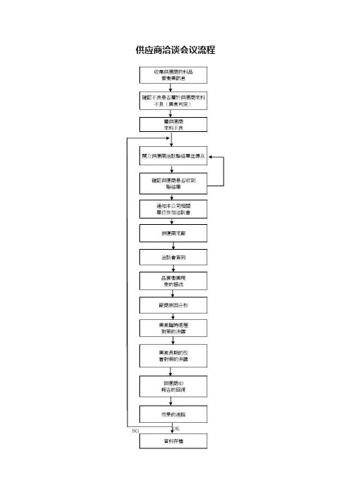供应商洽谈会议流程