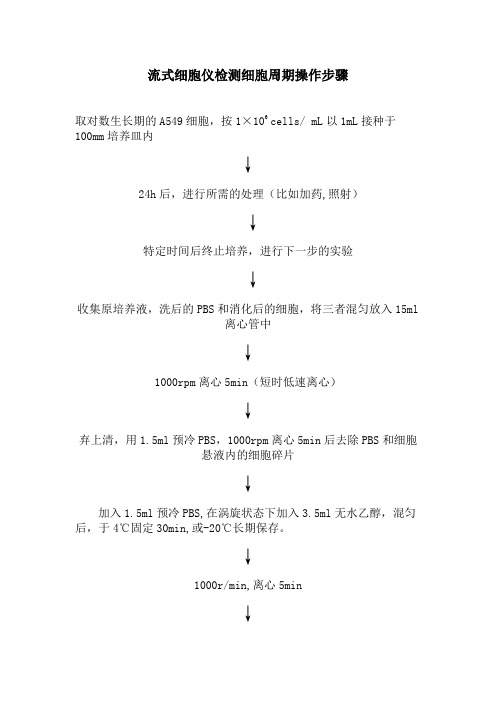 流式细胞仪检测细胞周期操作步骤