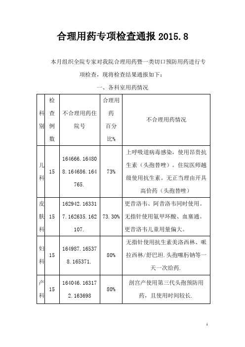 合理用药专项检查通报2015.8发布