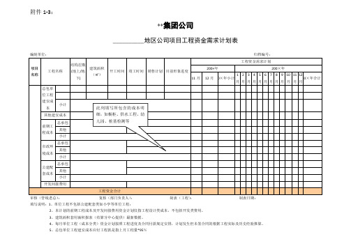 项目工程资金需求计划表