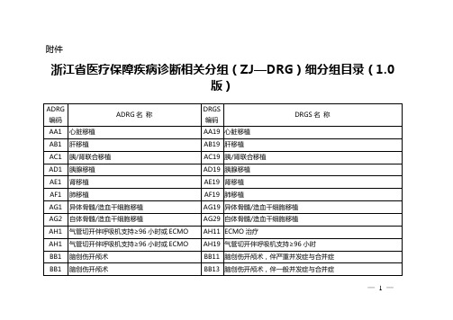 浙江省医疗保障疾病诊断相关分组(ZJ—DRG)细分组目录(1.0版)