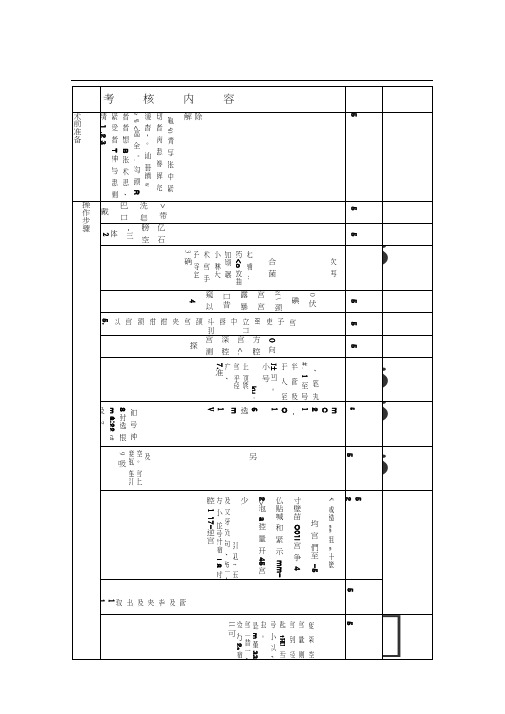 人工流产清宫术操作考核评分标准(20200930112945)