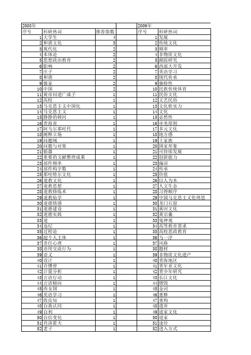 【国家社会科学基金】_文化本_基金支持热词逐年推荐_【万方软件创新助手】_20140806