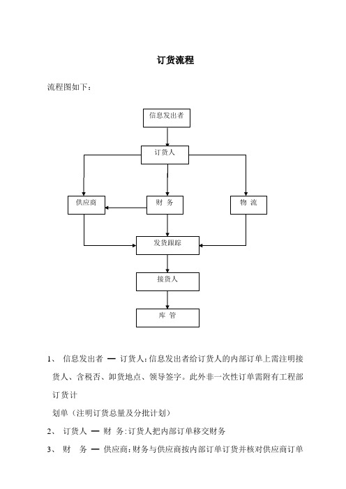 订货流程